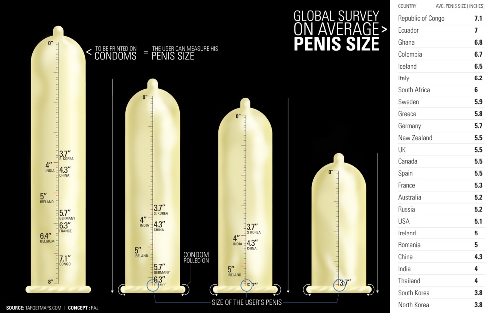 Average Size Of A Dick 70