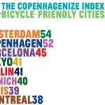 Montréal, numéro 8 mondial des villes à vélo!