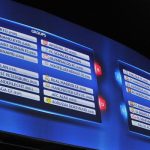 UEFA Champions League 2013 : tour d’horizon du soccer européen