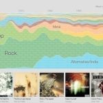 Une chronologie interactive de l’histoire de la musique lancée par Google!